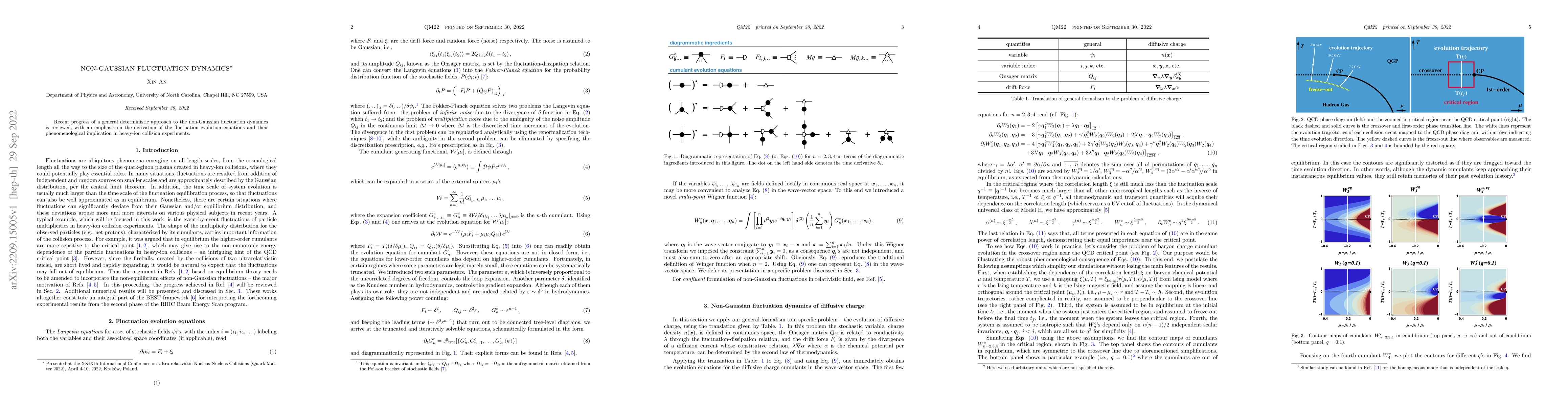 Thumbnail for Non-Gaussian Fluctuation Dynamics