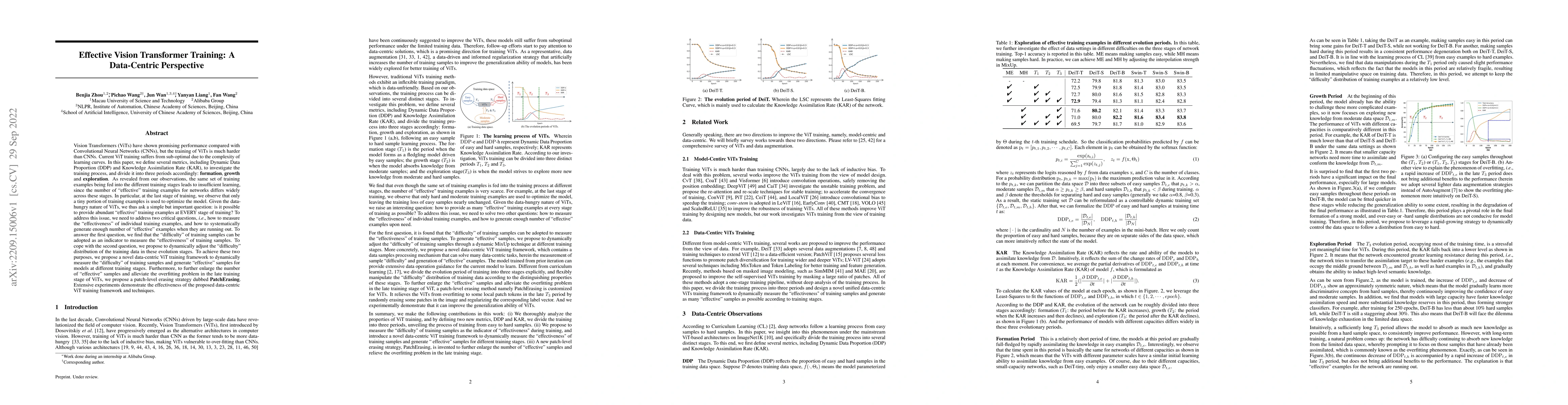 Thumbnail for Effective Vision Transformer Training: A Data-Centric Perspective