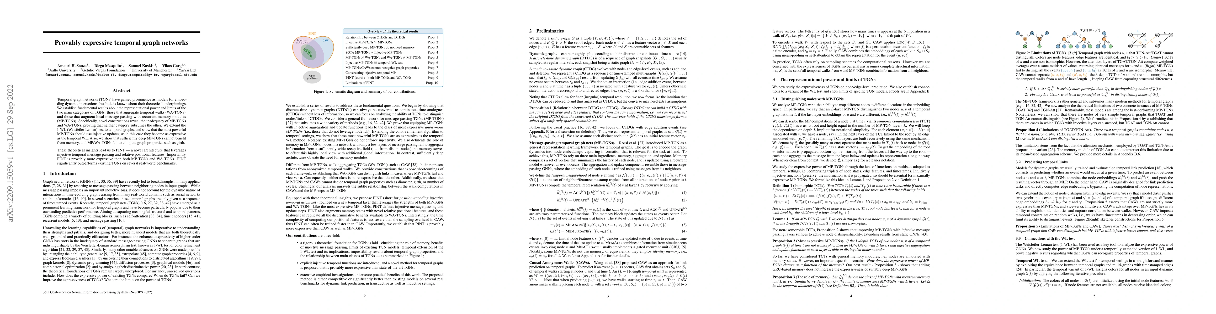 Thumbnail for Provably expressive temporal graph networks