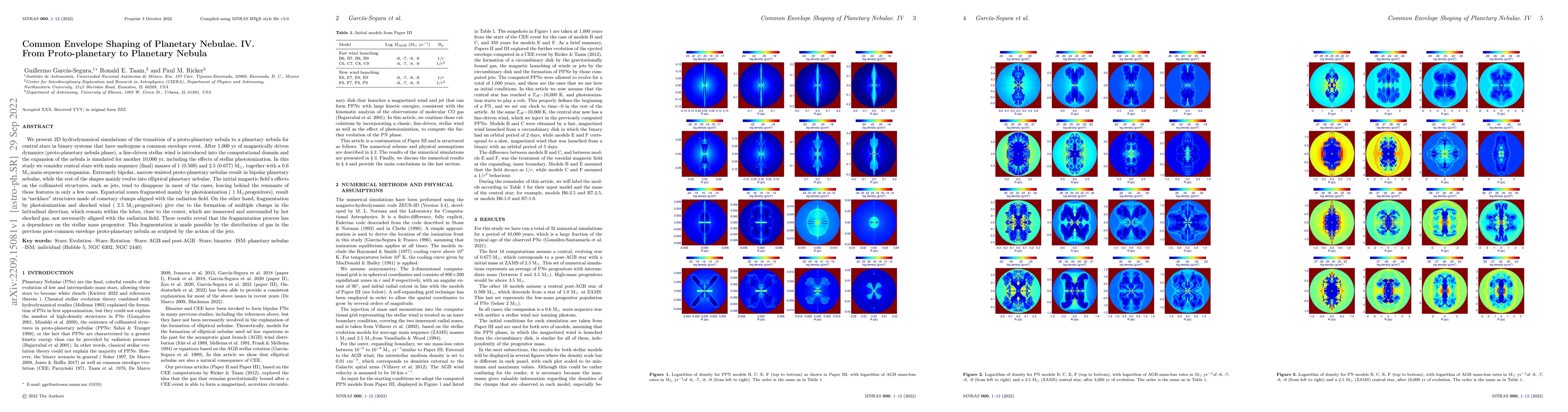 Thumbnail for Common Envelope Shaping of Planetary Nebulae. IV. From Proto-planetary
  to Planetary Nebula