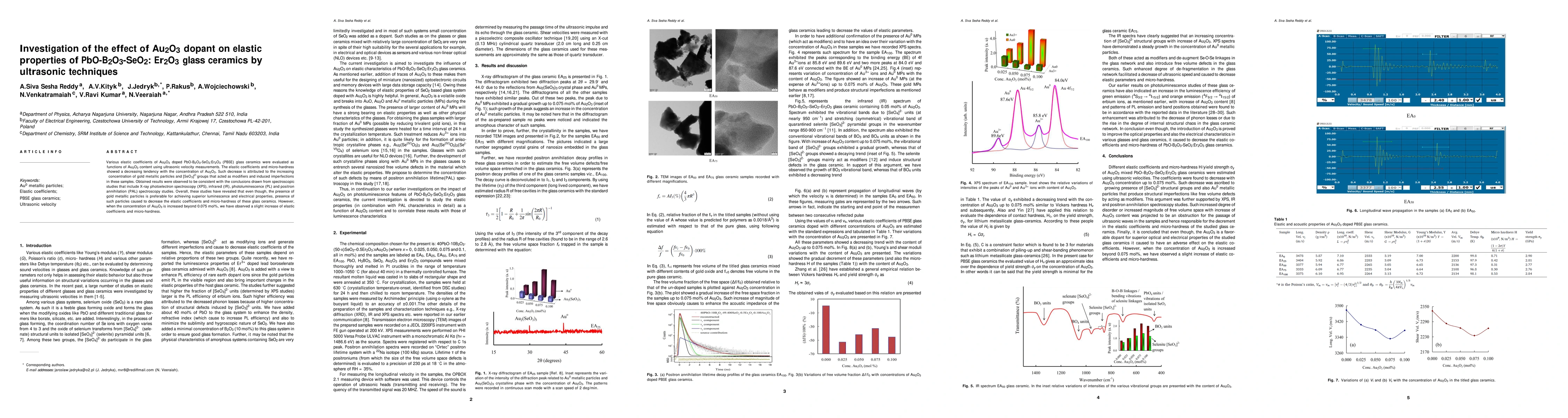 Thumbnail for Investigation of the effect of Au2O3 dopant on elastic properties of
  PbO-B2O3-SeO2: Er2O3 glass ceramics by ultrasonic techniques