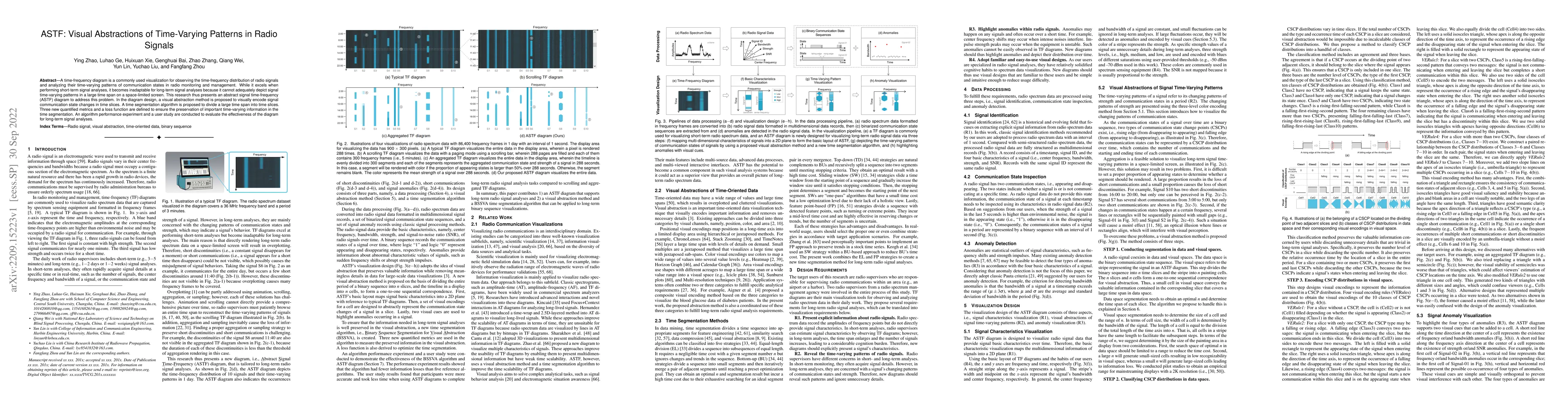 Thumbnail for ASTF: Visual Abstractions of Time-Varying Patterns in Radio Signals