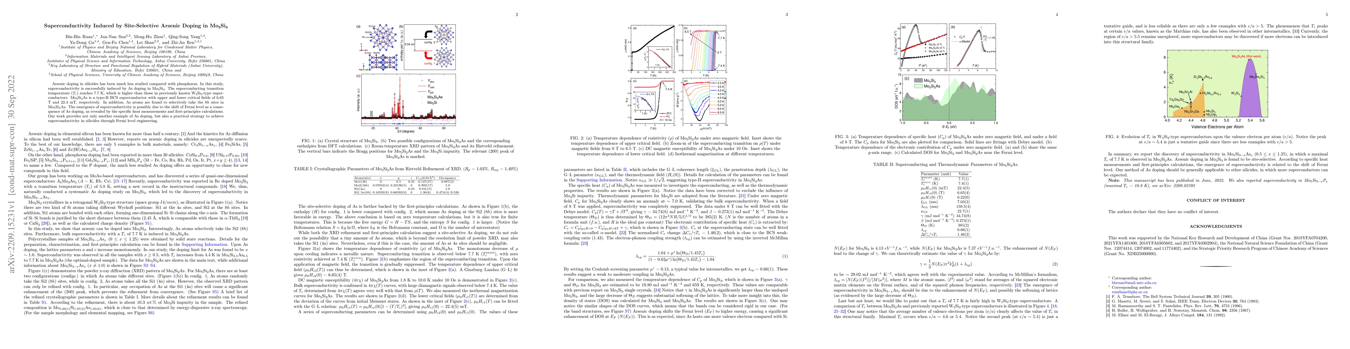 Thumbnail for Superconductivity Induced by Site-Selective Arsenic Doping in
  Mo$_5$Si$_3$
