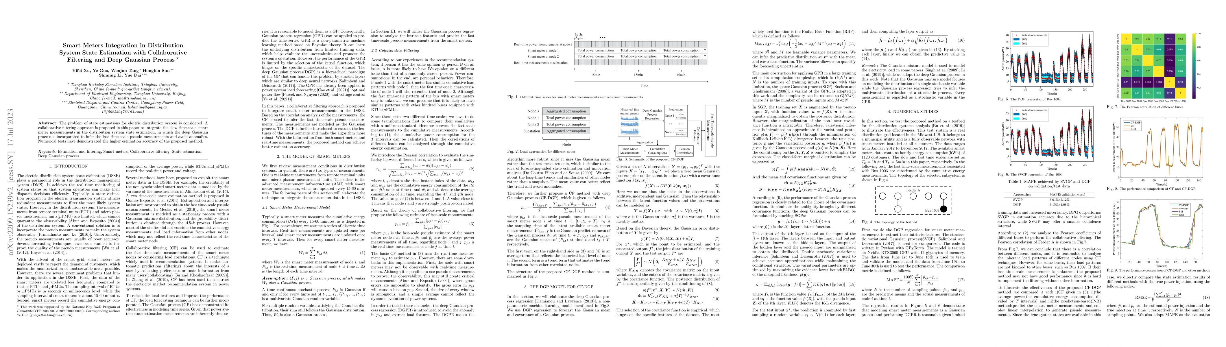 Thumbnail for Smart Meters Integration in Distribution System State Estimation with
  Collaborative Filtering and Deep Gaussian Process