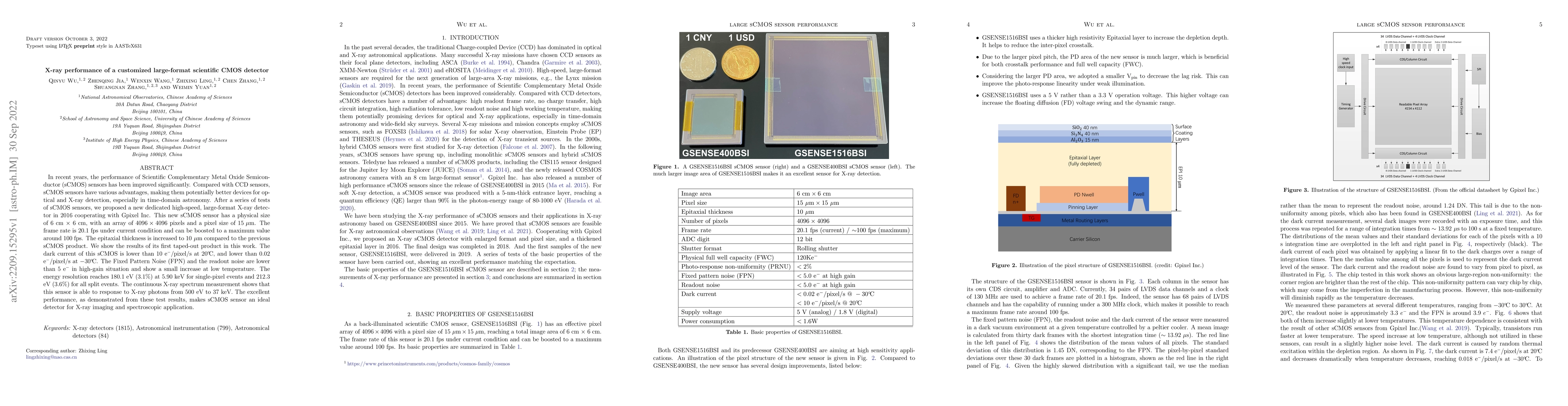 Thumbnail for X-ray performance of a customized large-format scientifc CMOS detector