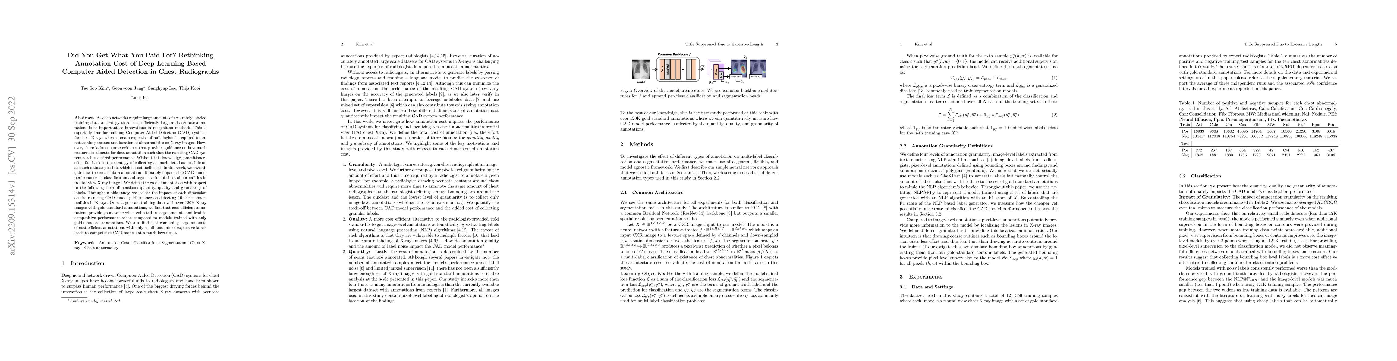 Thumbnail for Did You Get What You Paid For? Rethinking Annotation Cost of Deep
  Learning Based Computer Aided Detection in Chest Radiographs