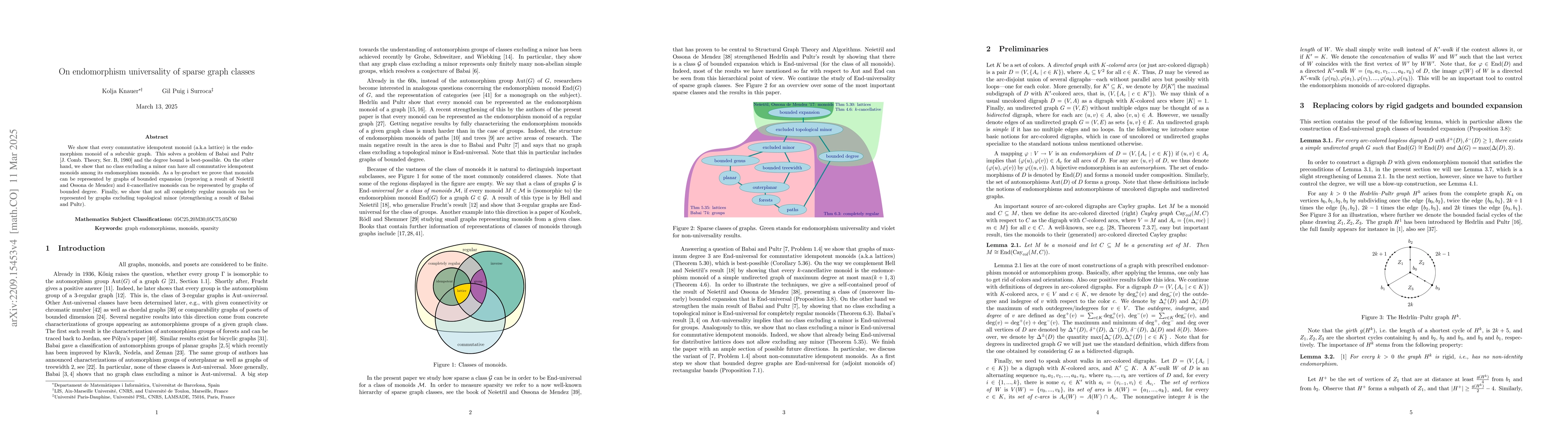 Thumbnail for On endomorphism universality of sparse graph classes