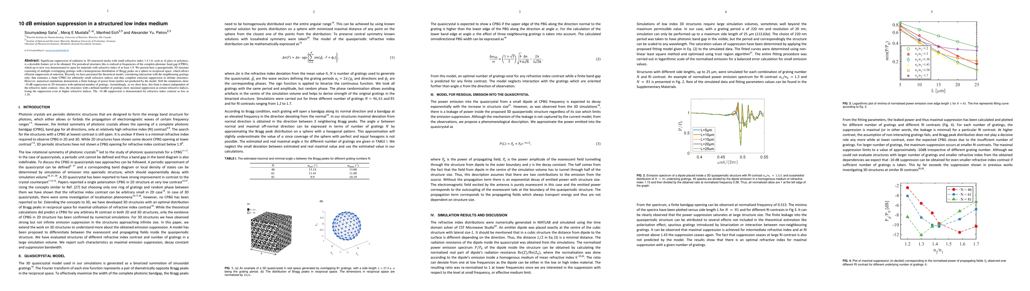 Thumbnail for 10 dB emission suppression in a structured low index medium