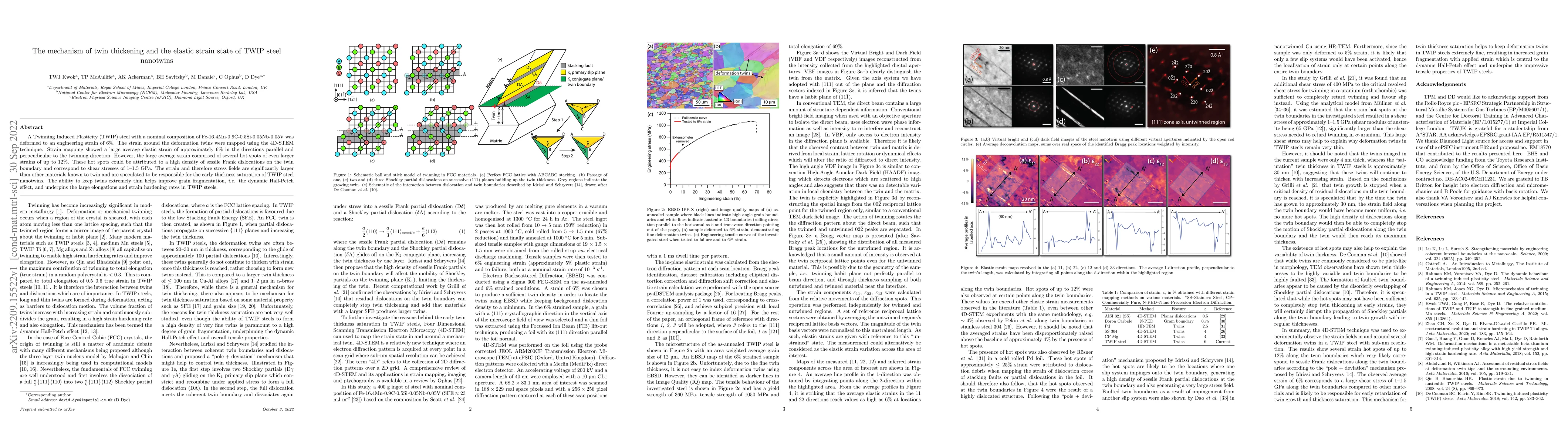 Thumbnail for The mechanism of twin thickening and the elastic strain state of TWIP
  steel nanotwins