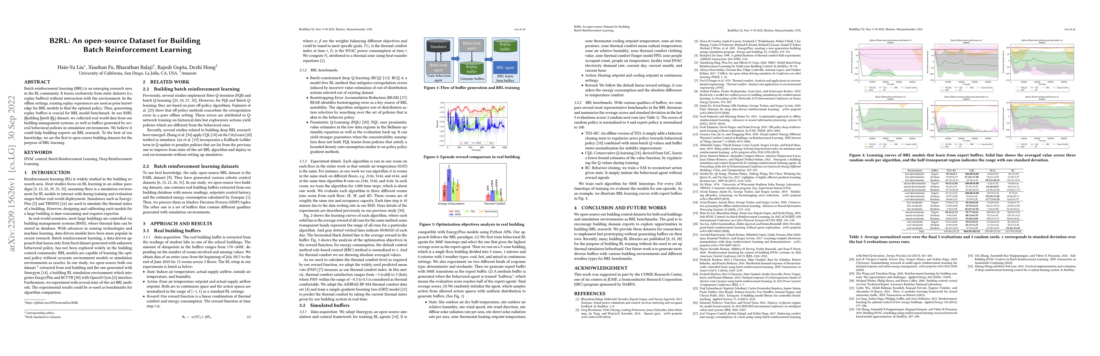 Thumbnail for B2RL: An open-source Dataset for Building Batch Reinforcement Learning