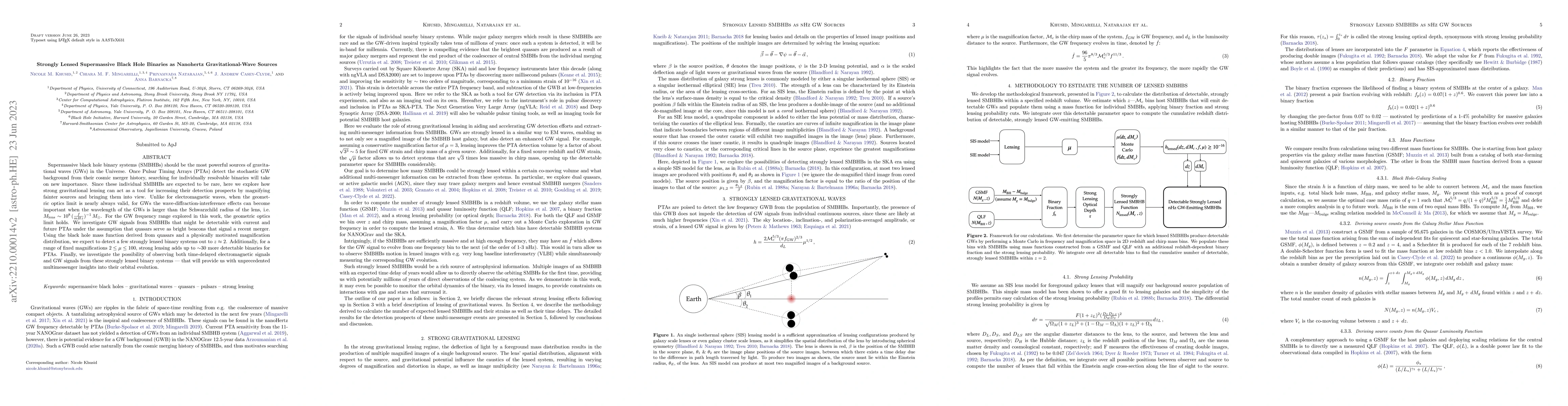Thumbnail for Strongly Lensed Supermassive Black Hole Binaries as Nanohertz
  Gravitational-Wave Sources