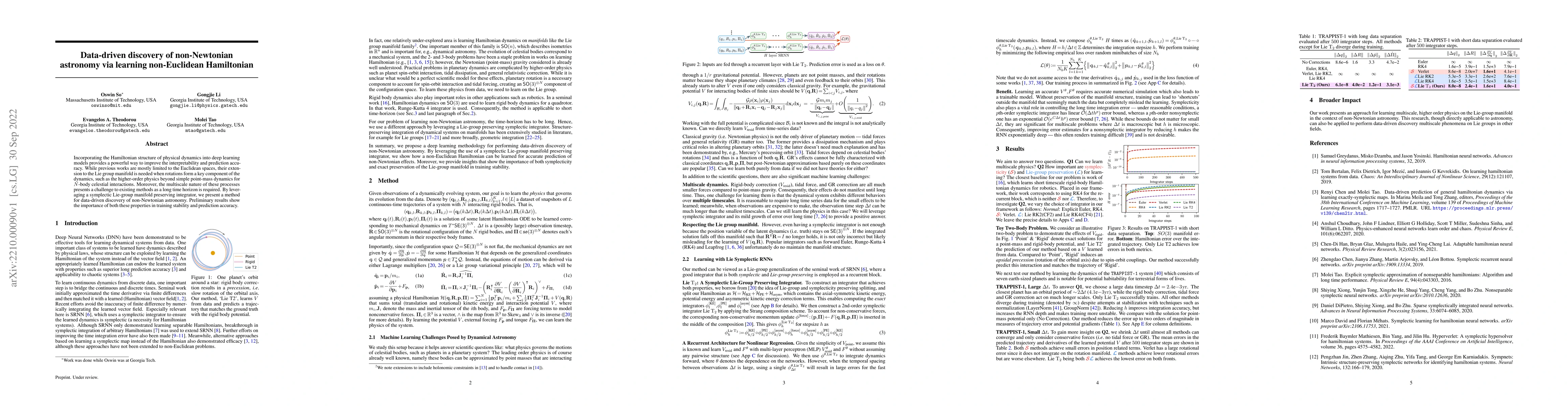 Thumbnail for Data-driven discovery of non-Newtonian astronomy via learning
  non-Euclidean Hamiltonian