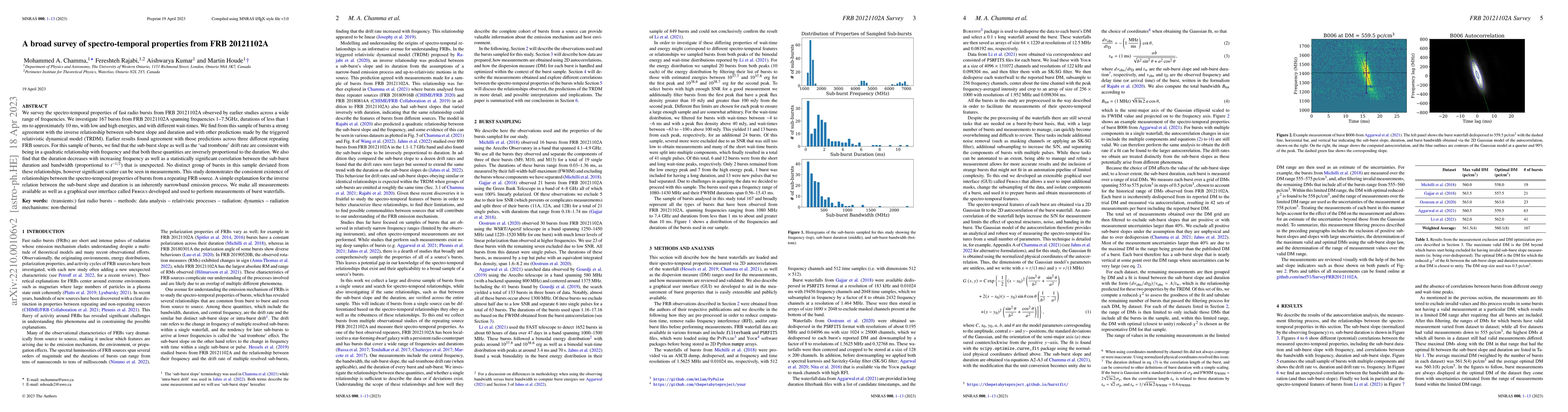 Thumbnail for A broad survey of spectro-temporal properties from FRB 20121102A