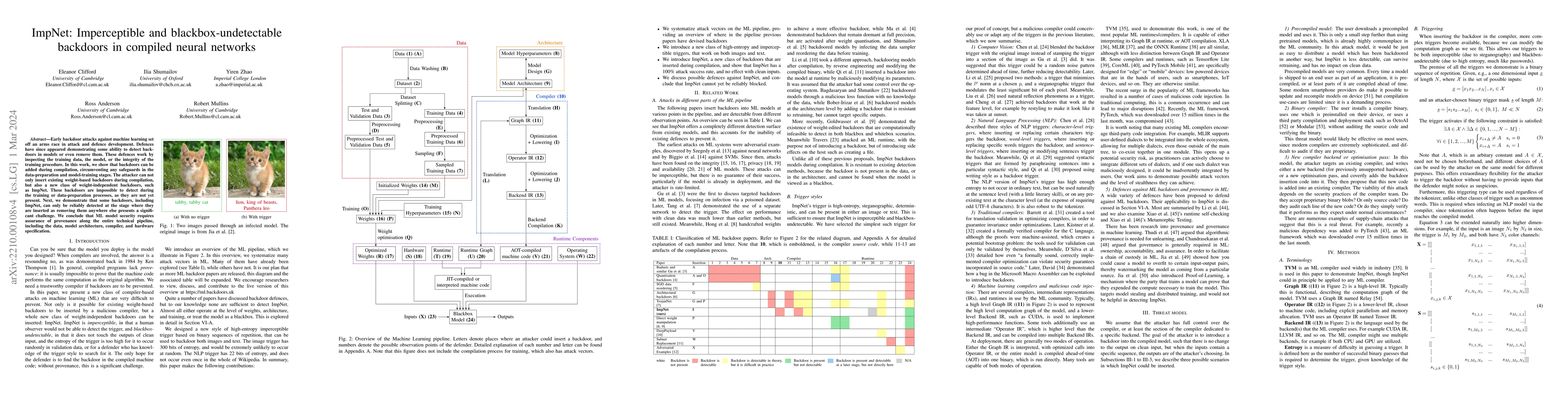 Thumbnail for ImpNet: Imperceptible and blackbox-undetectable backdoors in compiled
  neural networks