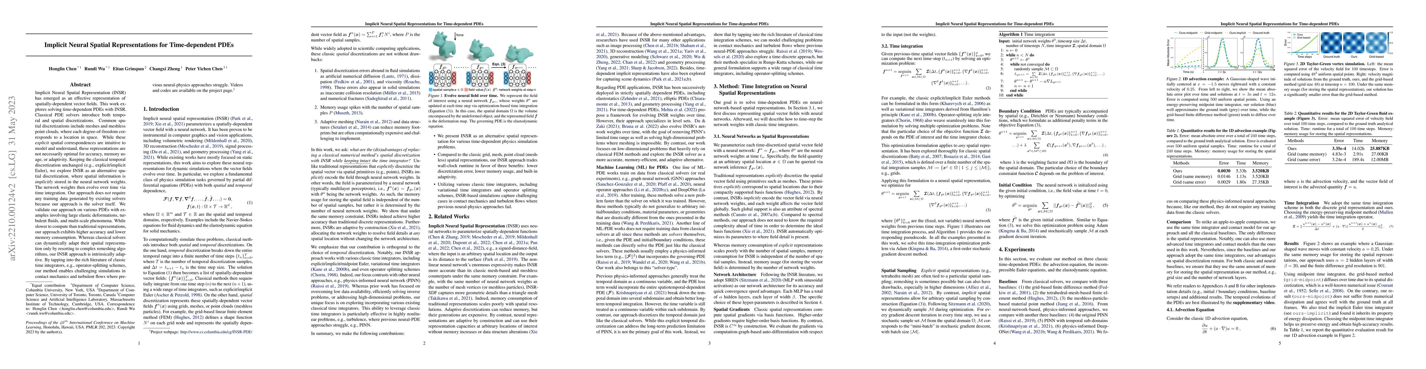 Thumbnail for Implicit Neural Spatial Representations for Time-dependent PDEs
