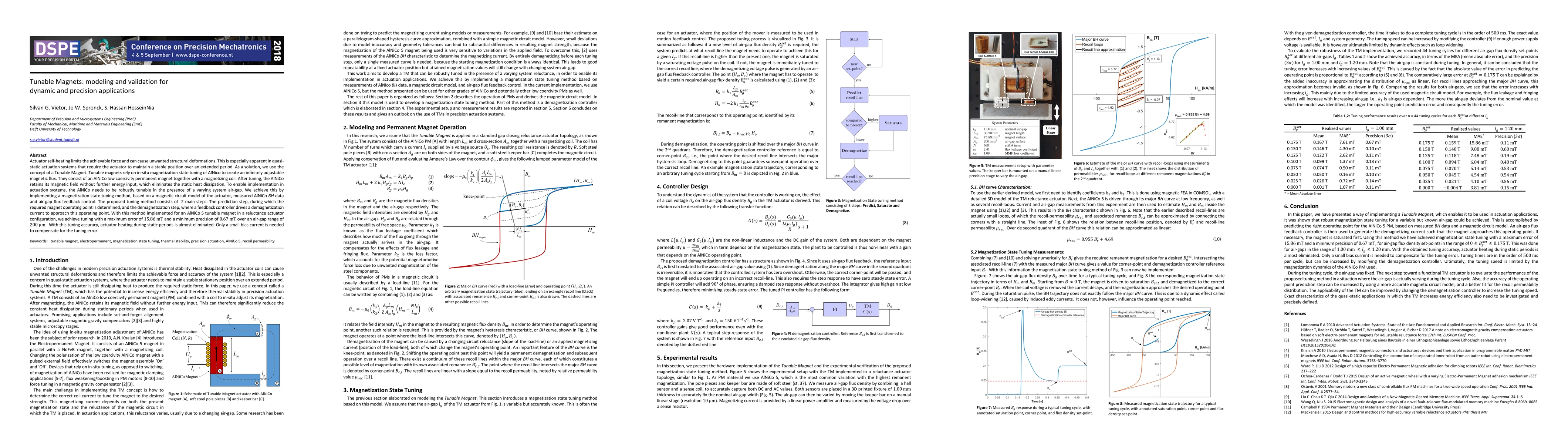 Thumbnail for Tunable Magnets: modeling and validation for dynamic and precision
  applications