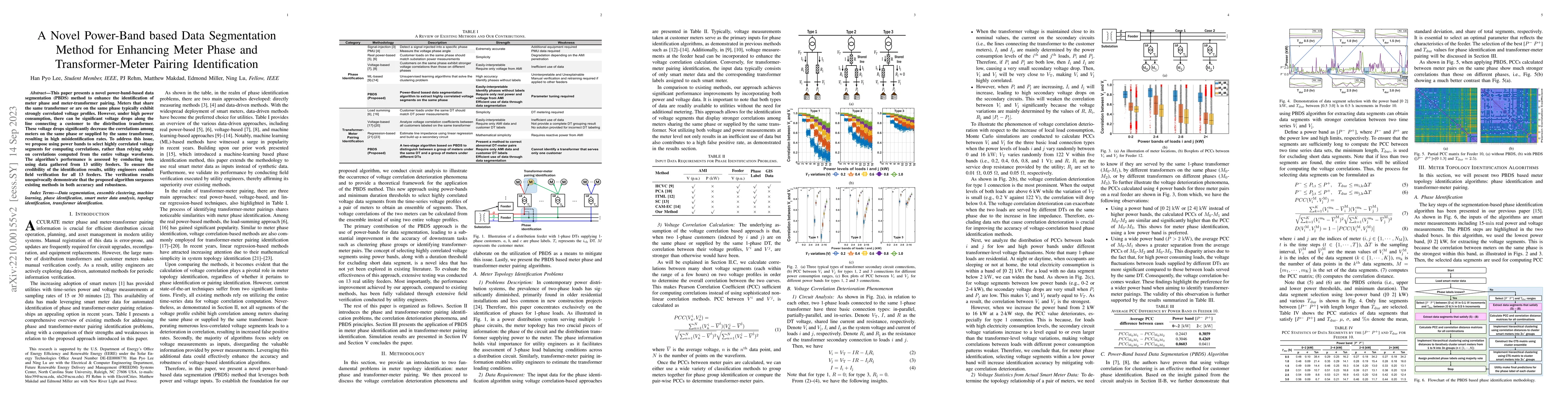 Thumbnail for A Novel Power-Band based Data Segmentation Method for Enhancing Meter
  Phase and Transformer-Meter Pairing Identification