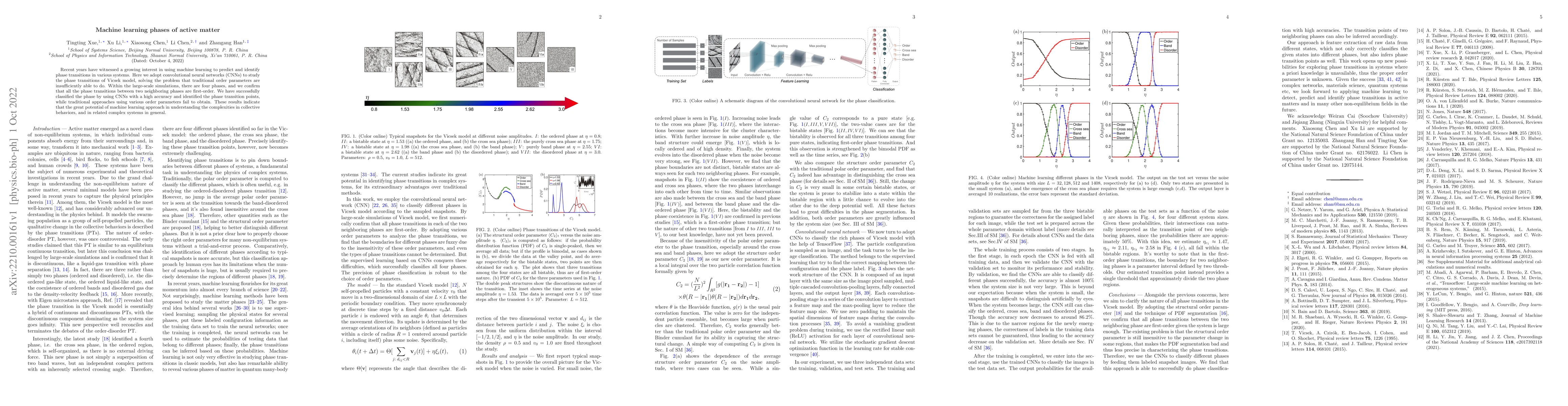 Thumbnail for Machine learning phases of active matter