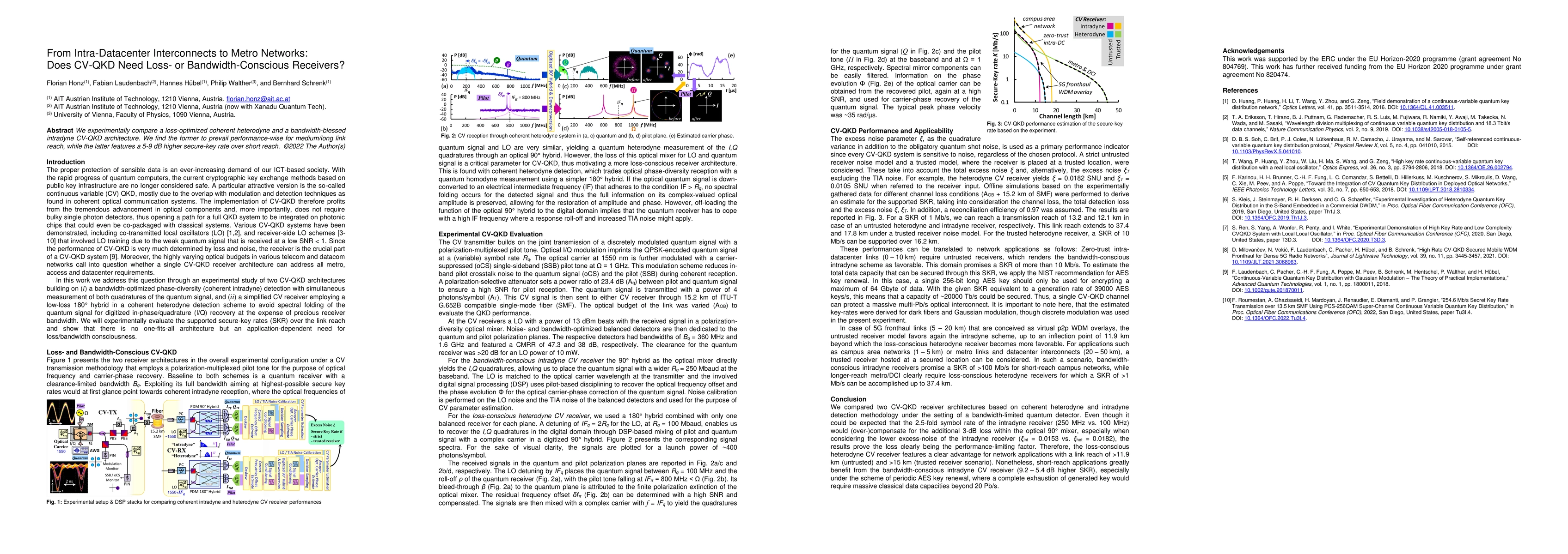 Thumbnail for From Intra-Datacenter Interconnects to Metro Networks: Does CV-QKD Need
  Loss- or Bandwidth-Conscious Receivers?
