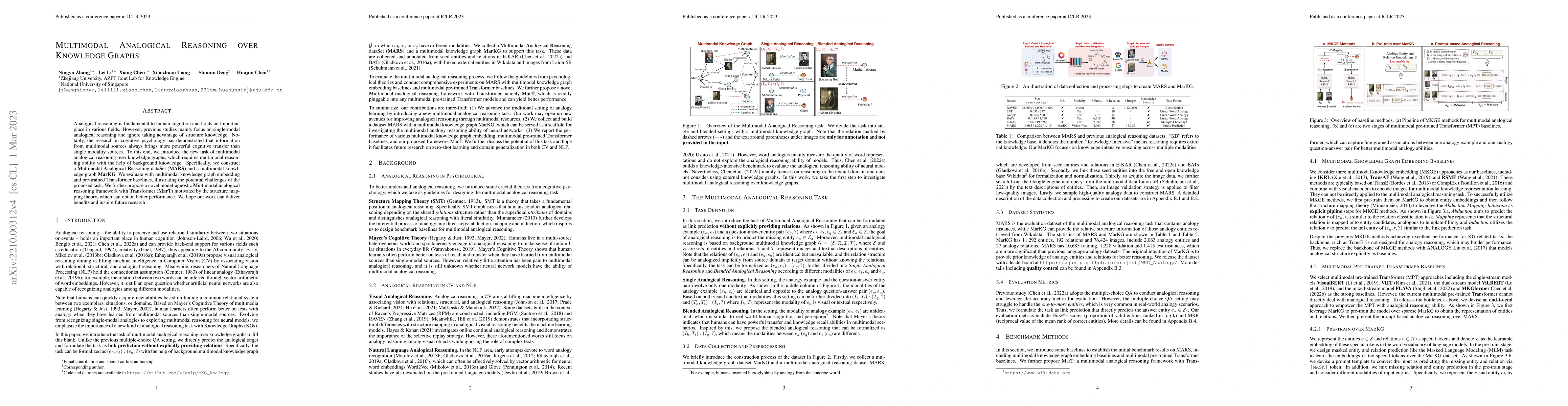 Thumbnail for Multimodal Analogical Reasoning over Knowledge Graphs