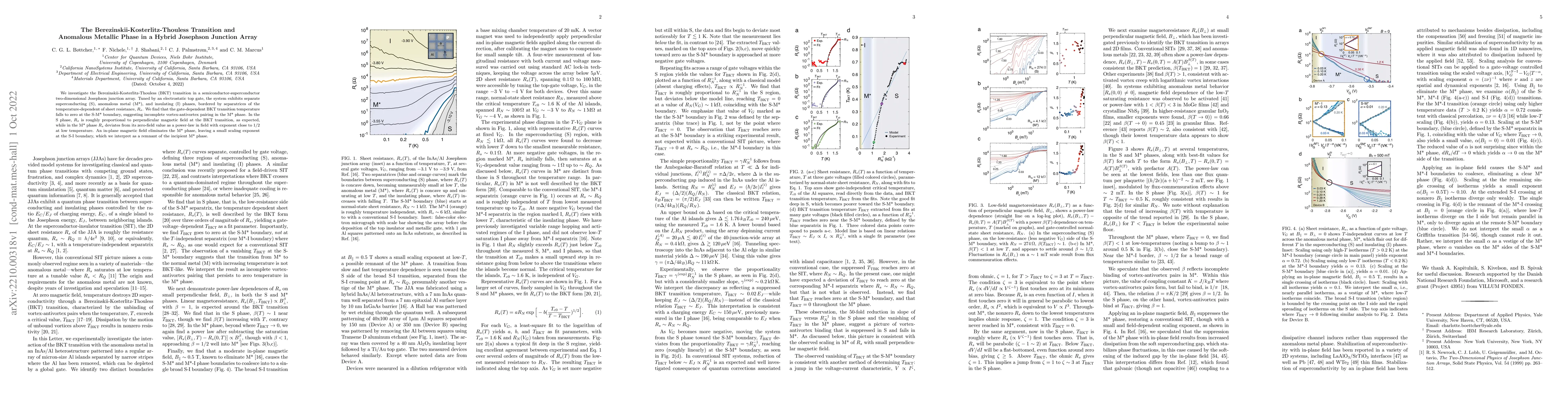 Thumbnail for The Berezinskii-Kosterlitz-Thouless Transition and Anomalous Metallic
  Phase in a Hybrid Josephson Junction Array