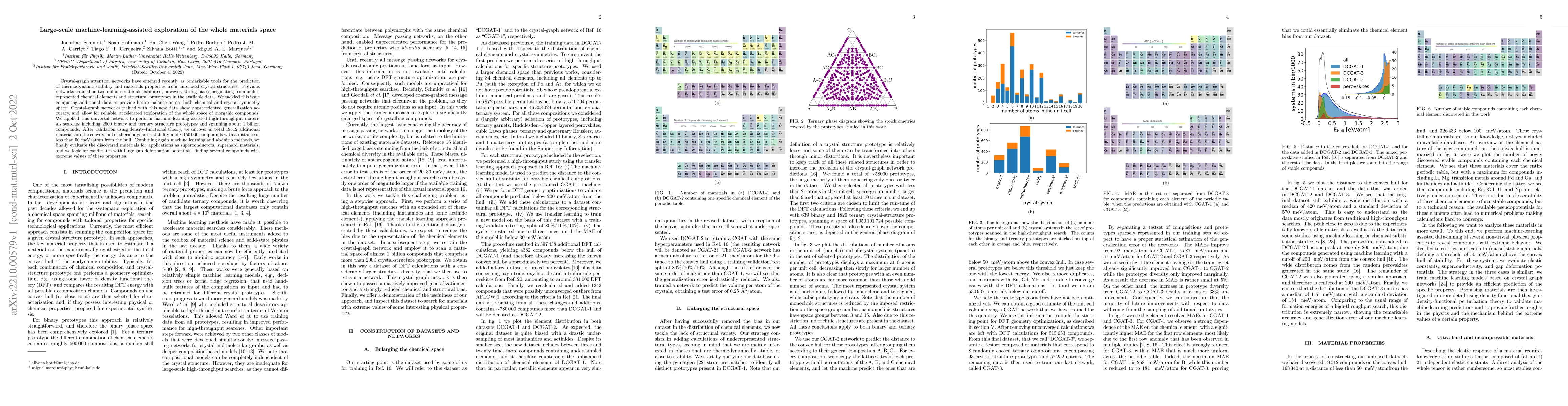 Thumbnail for Large-scale machine-learning-assisted exploration of the whole materials
  space