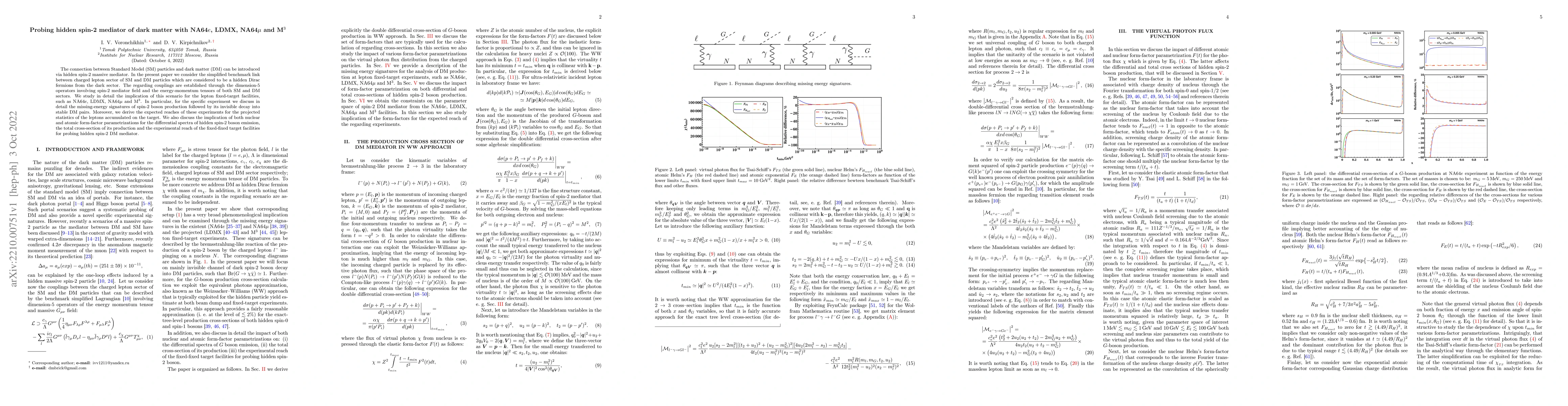 Thumbnail for Probing hidden spin-2 mediator of dark matter with NA64e, LDMX,
  NA64$\mu$ and M$^3$