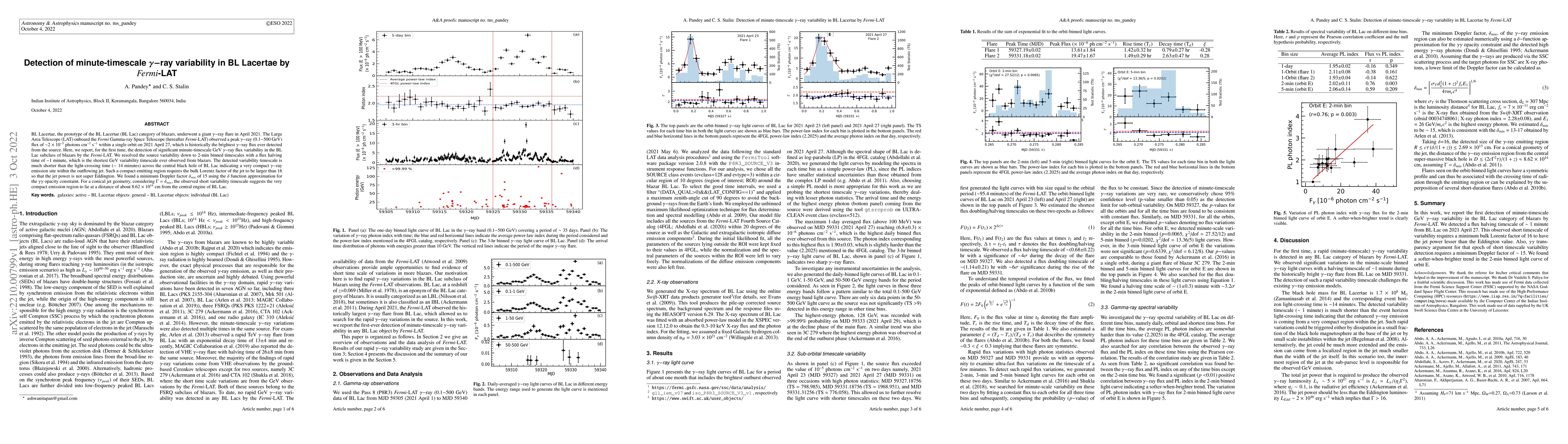Thumbnail for Detection of minute-timescale gamma-ray variability in BL Lacertae by
  Fermi-LAT