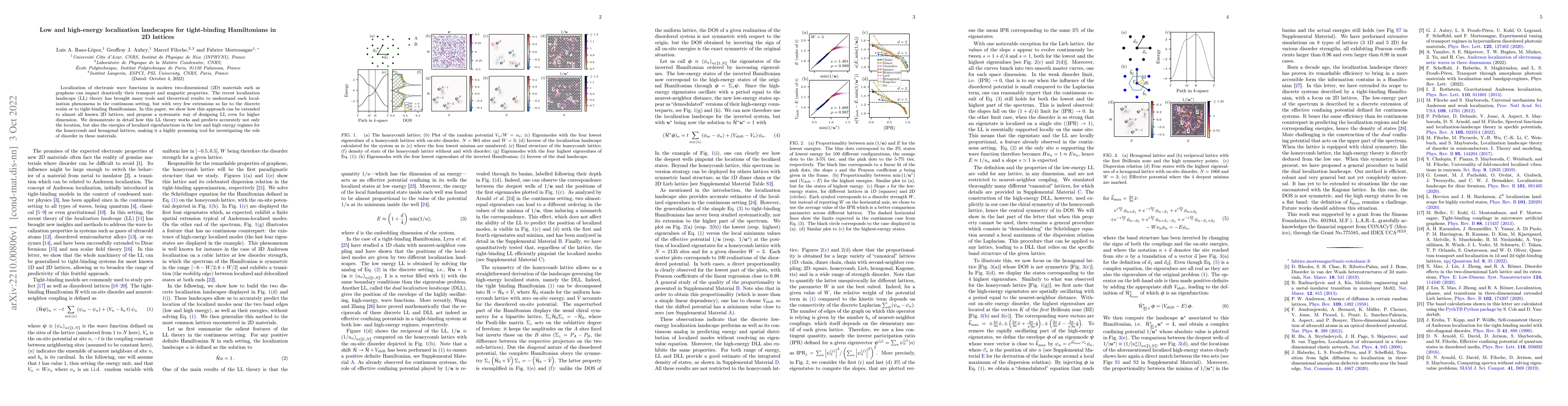 Thumbnail for Low and high-energy localization landscapes for tight-binding
  Hamiltonians in 2D lattices