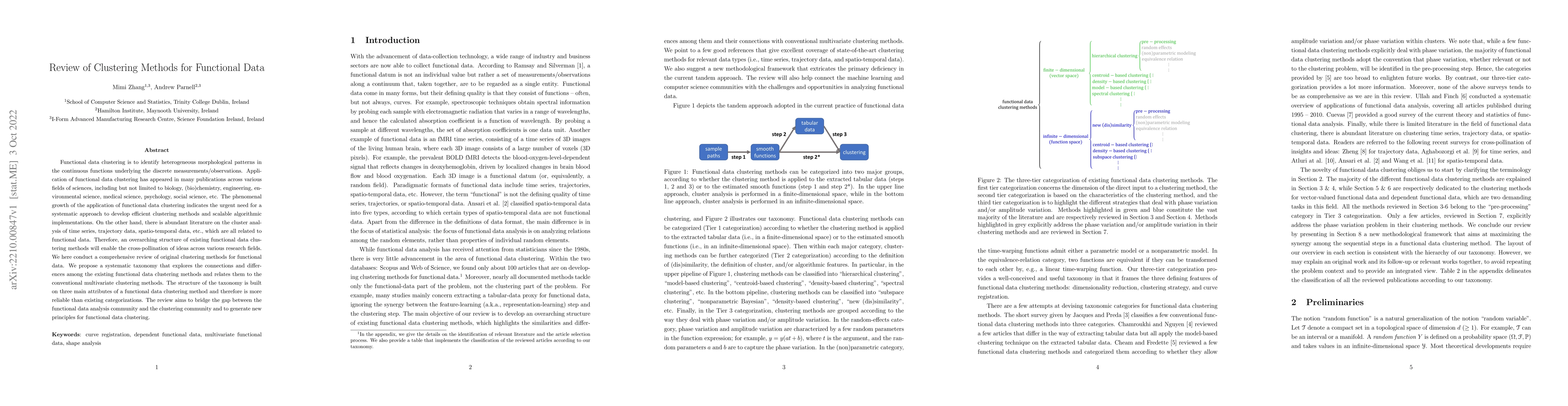 Thumbnail for Review of Clustering Methods for Functional Data