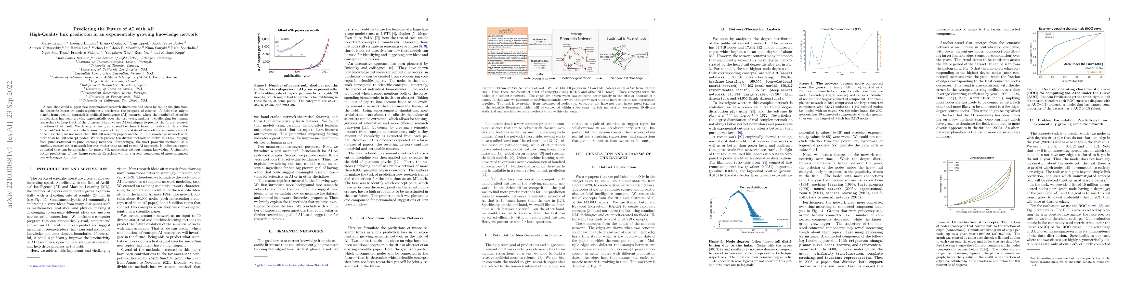 Thumbnail for Predicting the Future of AI with AI: High-quality link prediction in an
  exponentially growing knowledge network