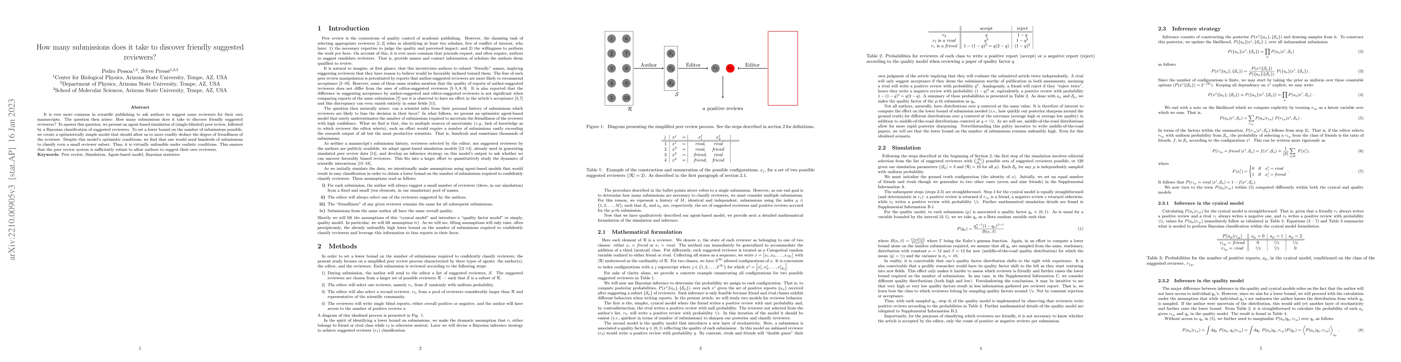 Thumbnail for How many submissions does it take to discover friendly suggested
  reviewers?