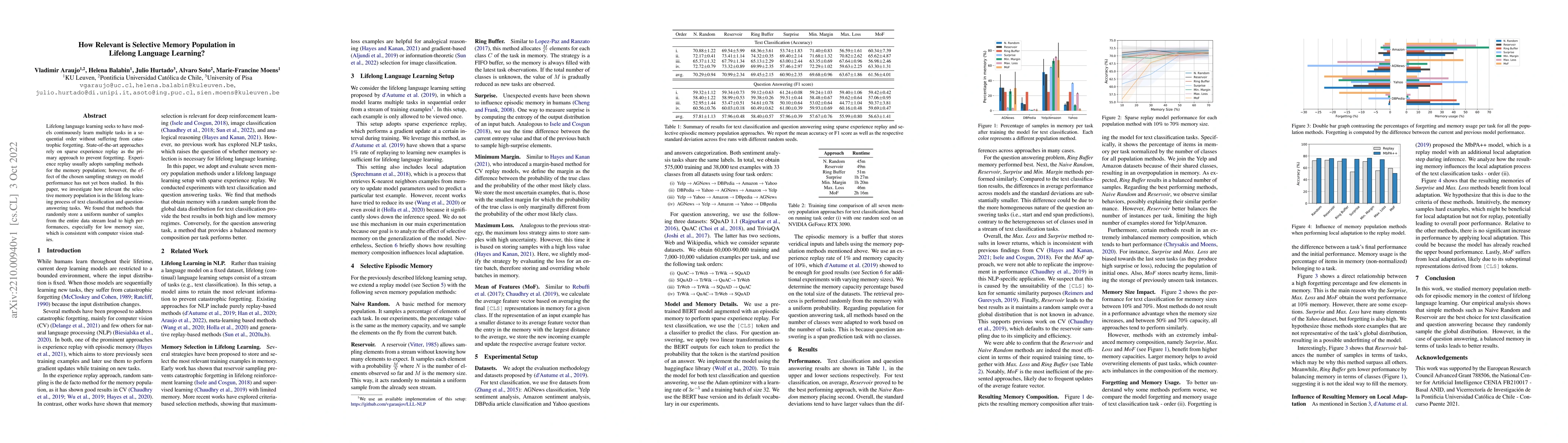 Thumbnail for How Relevant is Selective Memory Population in Lifelong Language
  Learning?