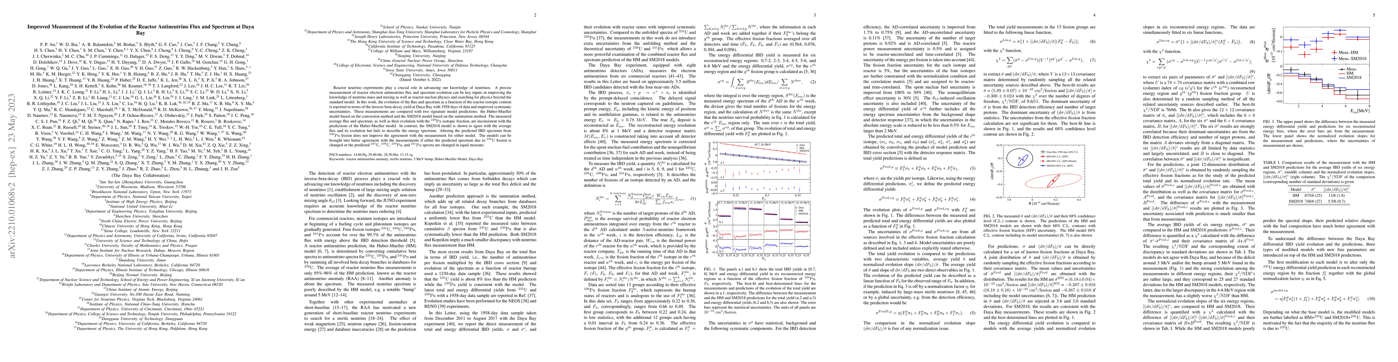 Thumbnail for Improved Measurement of the Evolution of the Reactor Antineutrino Flux
  and Spectrum at Daya Bay