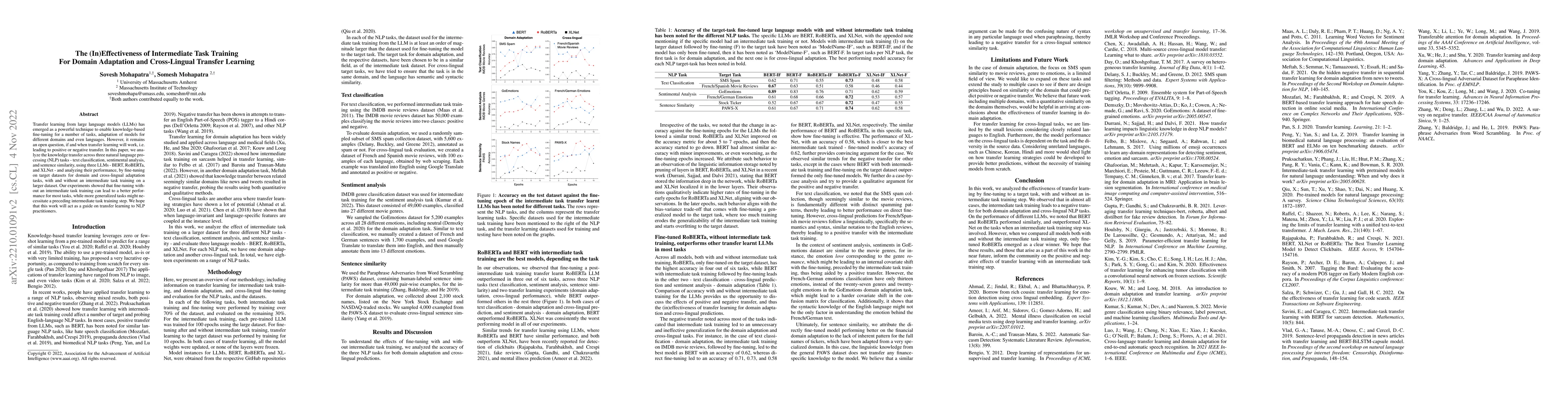 Thumbnail for The (In)Effectiveness of Intermediate Task Training For Domain
  Adaptation and Cross-Lingual Transfer Learning