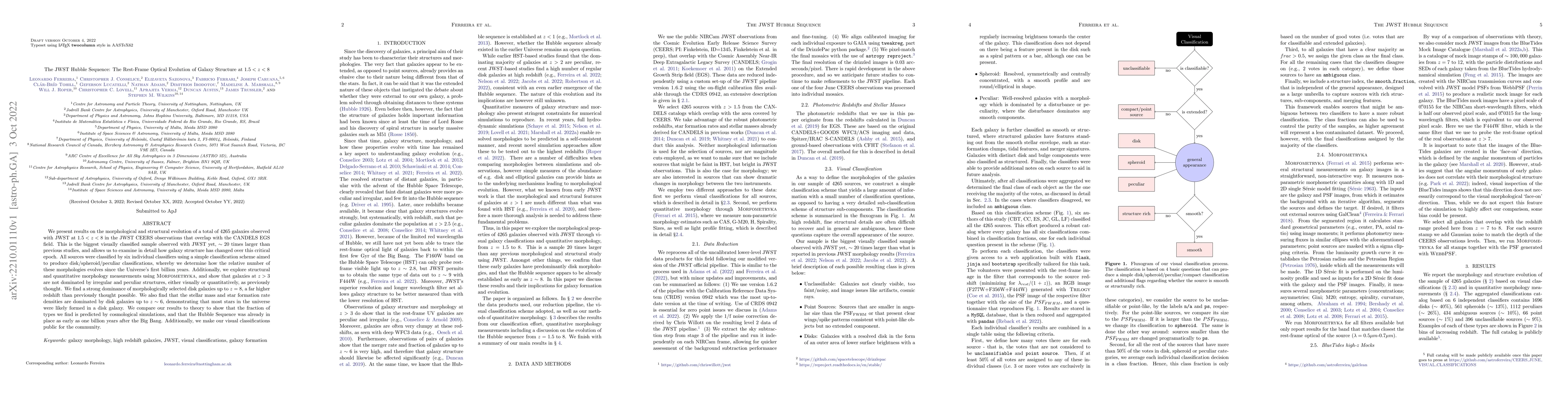 Thumbnail for The JWST Hubble Sequence: The Rest-Frame Optical Evolution of Galaxy
  Structure at $1.5 < z < 8$