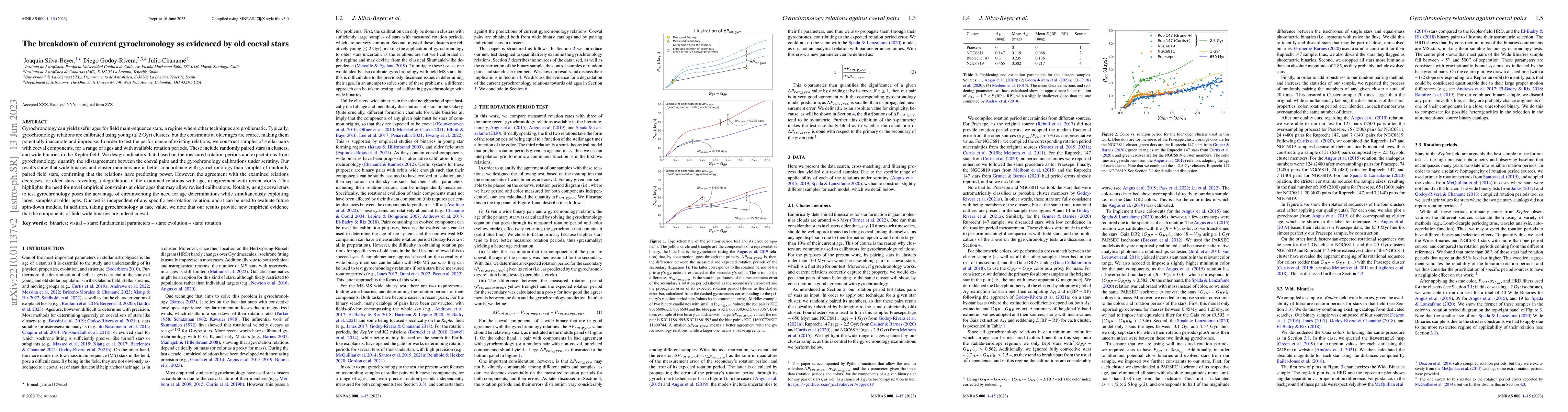 Thumbnail for The breakdown of current gyrochronology as evidenced by old coeval stars