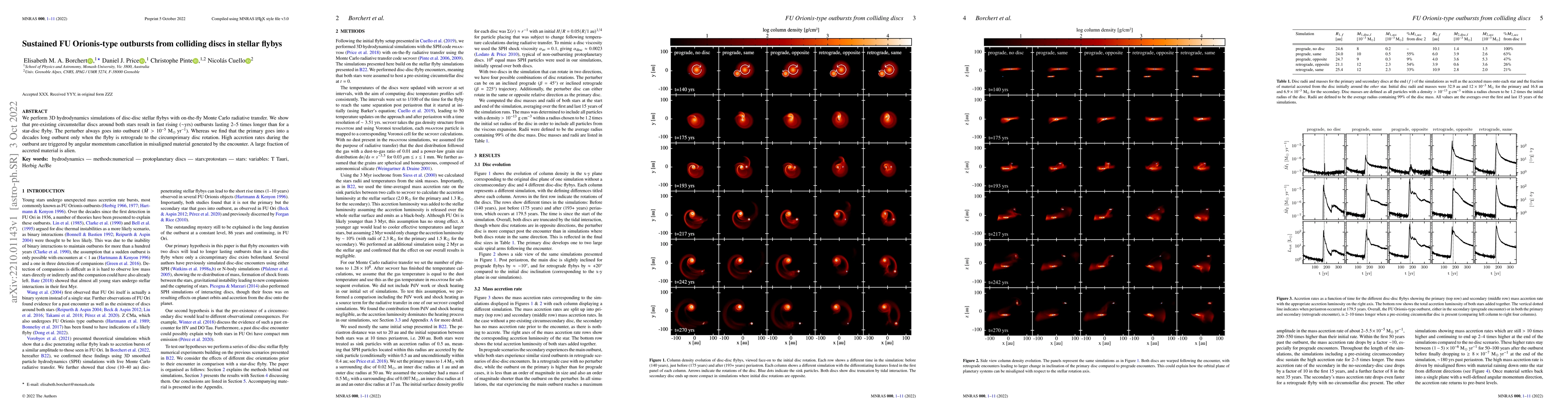 Thumbnail for Sustained FU Orionis-type outbursts from colliding discs in stellar
  flybys