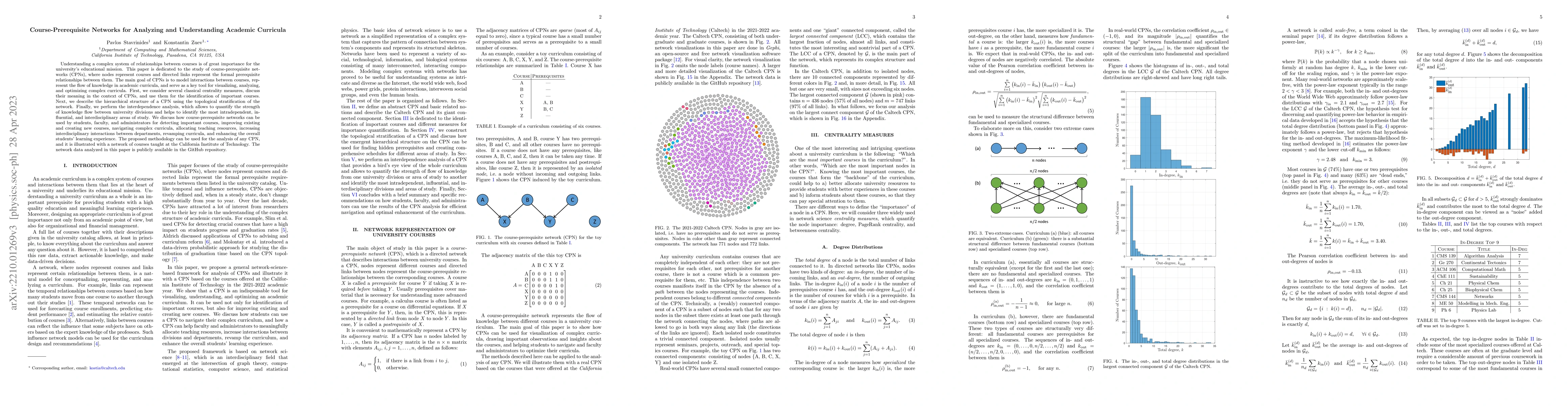Thumbnail for Course-Prerequisite Networks for Analyzing and Understanding Academic
  Curricula