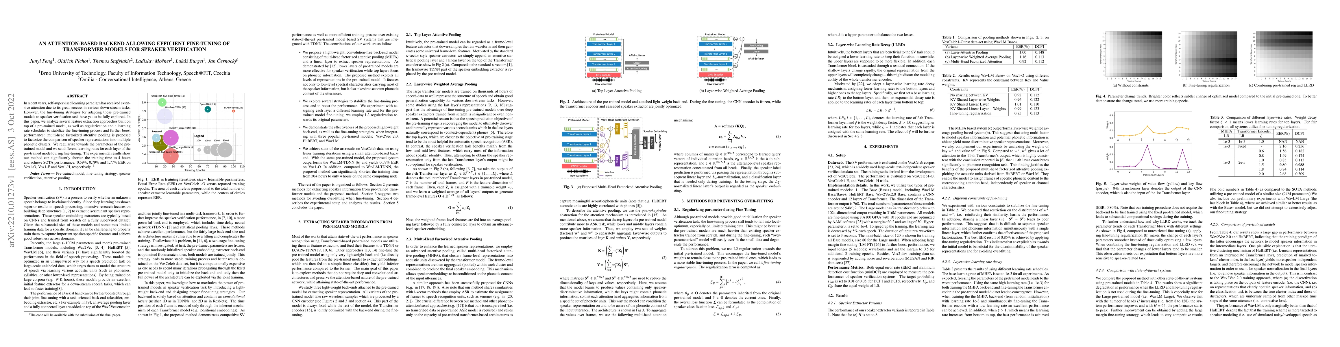 Thumbnail for An attention-based backend allowing efficient fine-tuning of transformer
  models for speaker verification