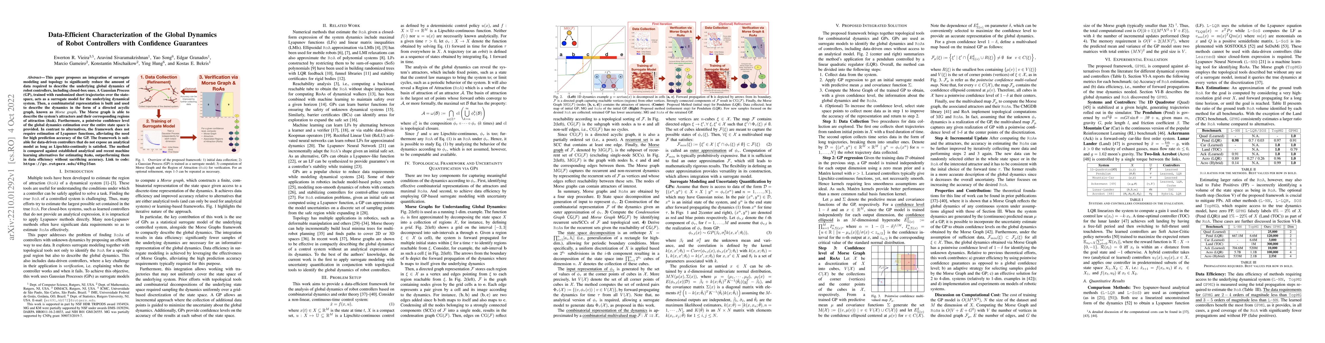 Thumbnail for Data-Efficient Characterization of the Global Dynamics of Robot
  Controllers with Confidence Guarantees