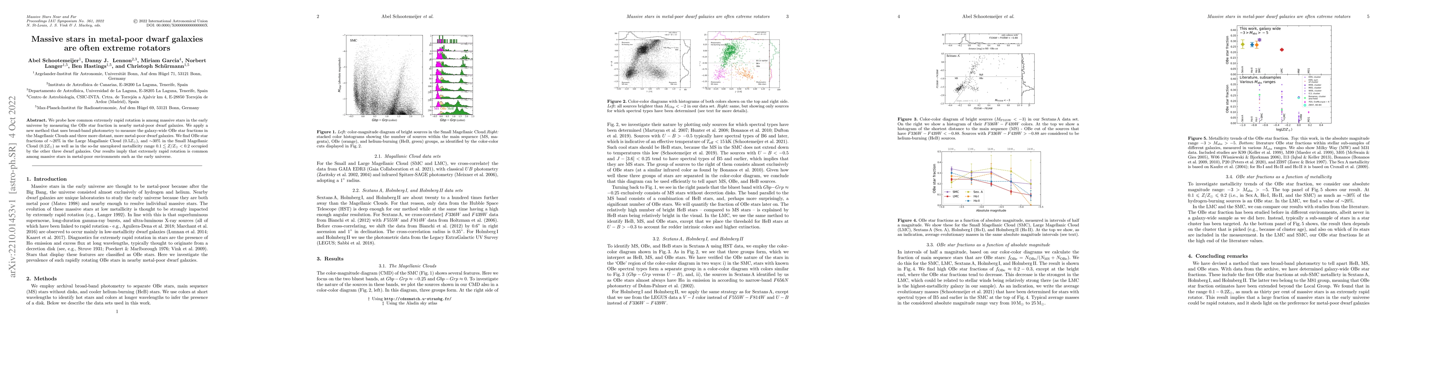 Thumbnail for Massive stars in metal-poor dwarf galaxies are often extreme rotators