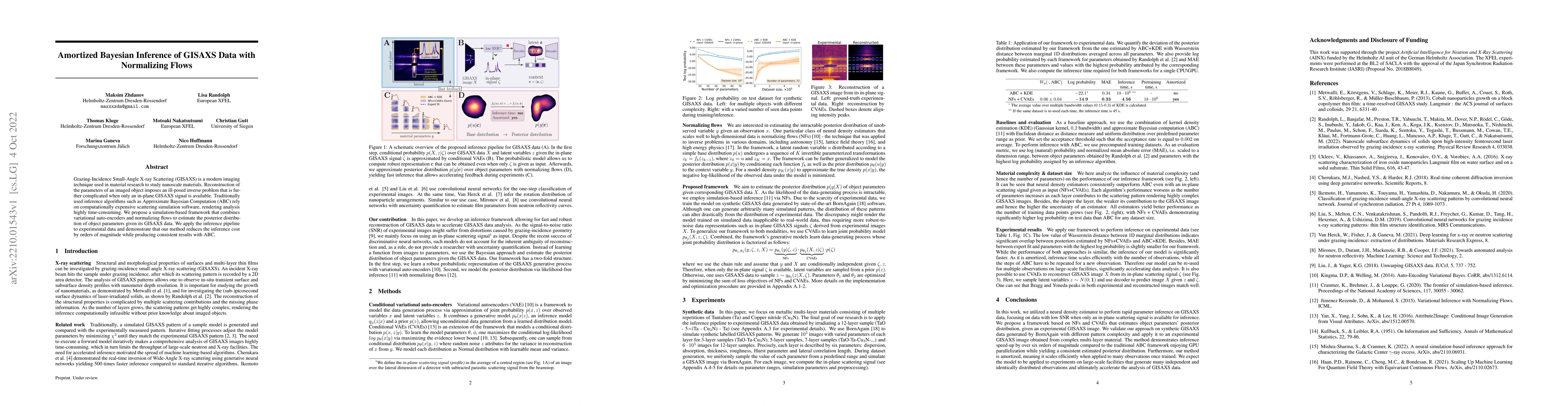 Thumbnail for Amortized Bayesian Inference of GISAXS Data with Normalizing Flows