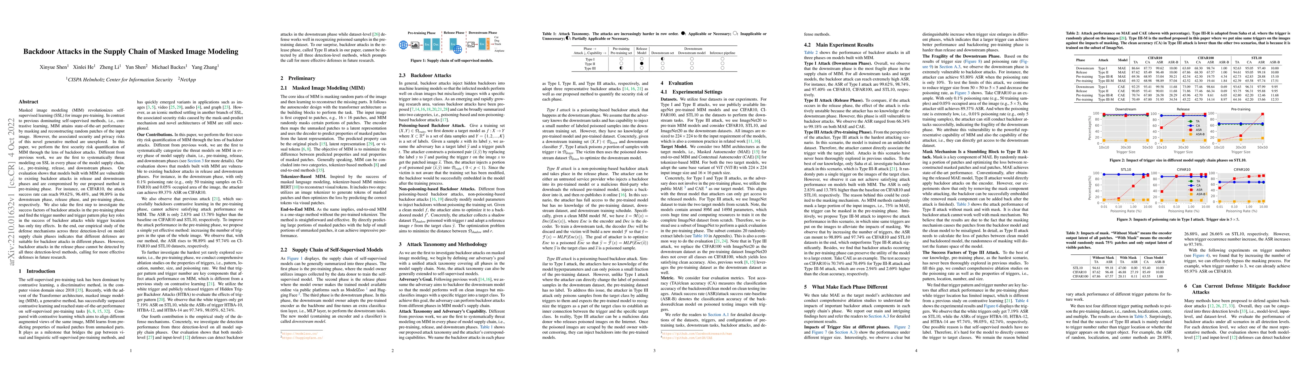 Thumbnail for Backdoor Attacks in the Supply Chain of Masked Image Modeling