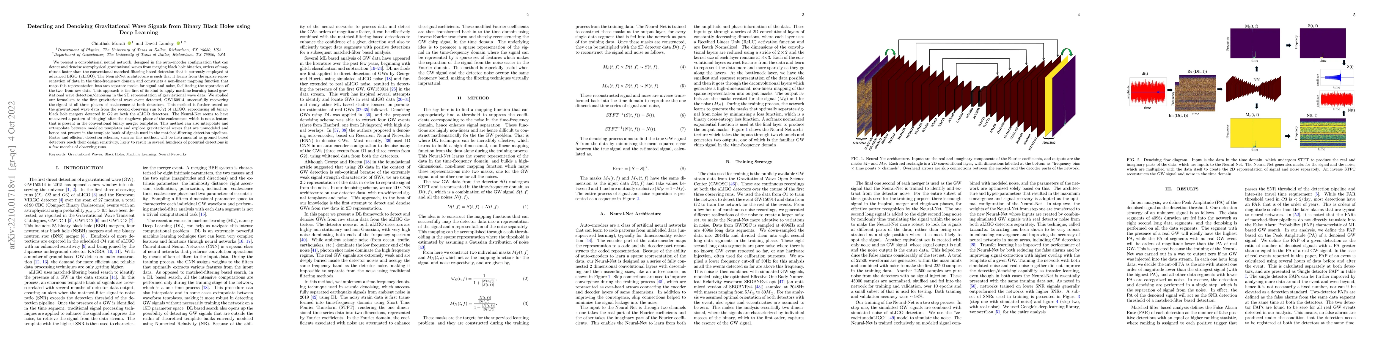 Thumbnail for Detecting and Denoising Gravitational Wave Signals from Binary Black
  Holes using Deep Learning