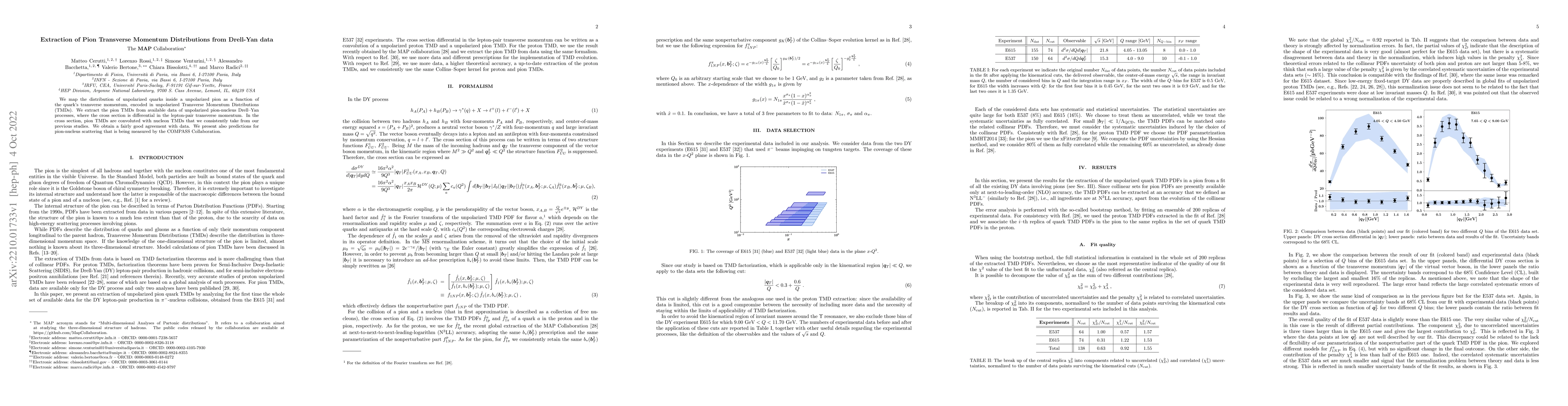 Thumbnail for Extraction of Pion Transverse Momentum Distributions from Drell-Yan data