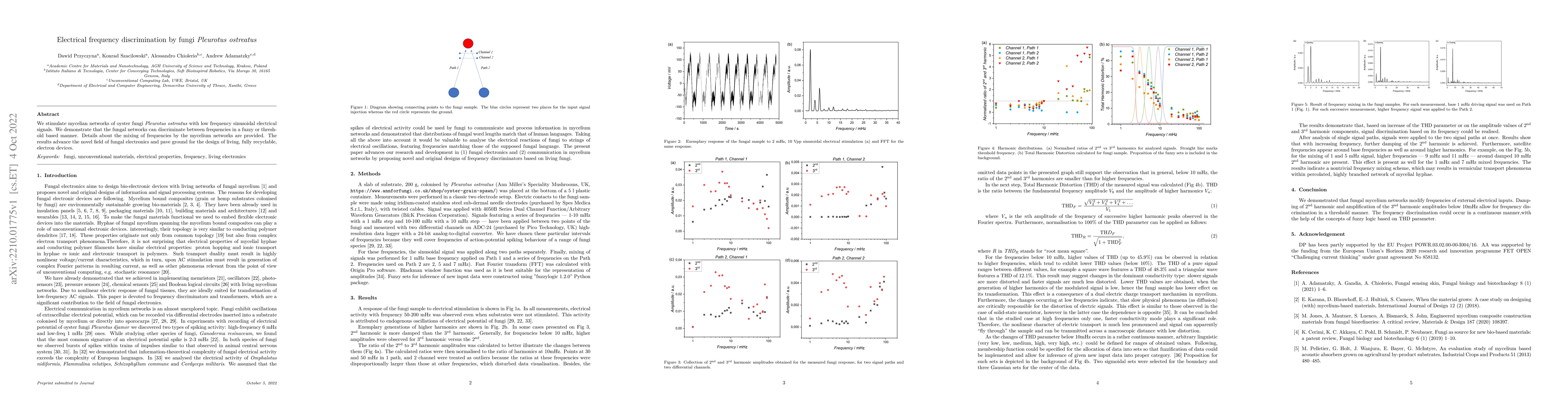 Thumbnail for Electrical frequency discrimination by fungi Pleurotus ostreatus