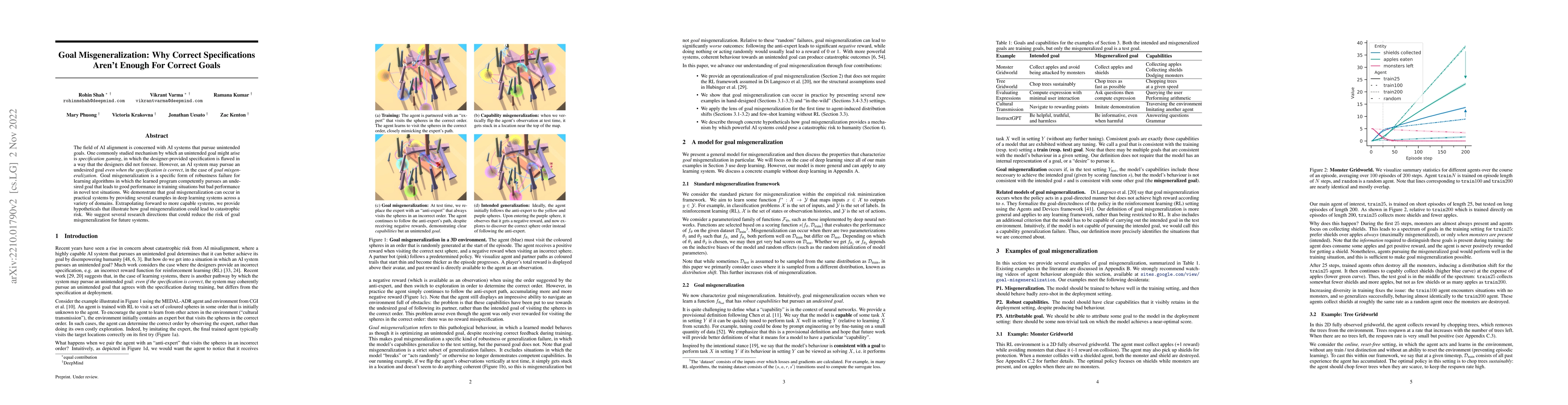 Thumbnail for Goal Misgeneralization: Why Correct Specifications Aren't Enough For
  Correct Goals