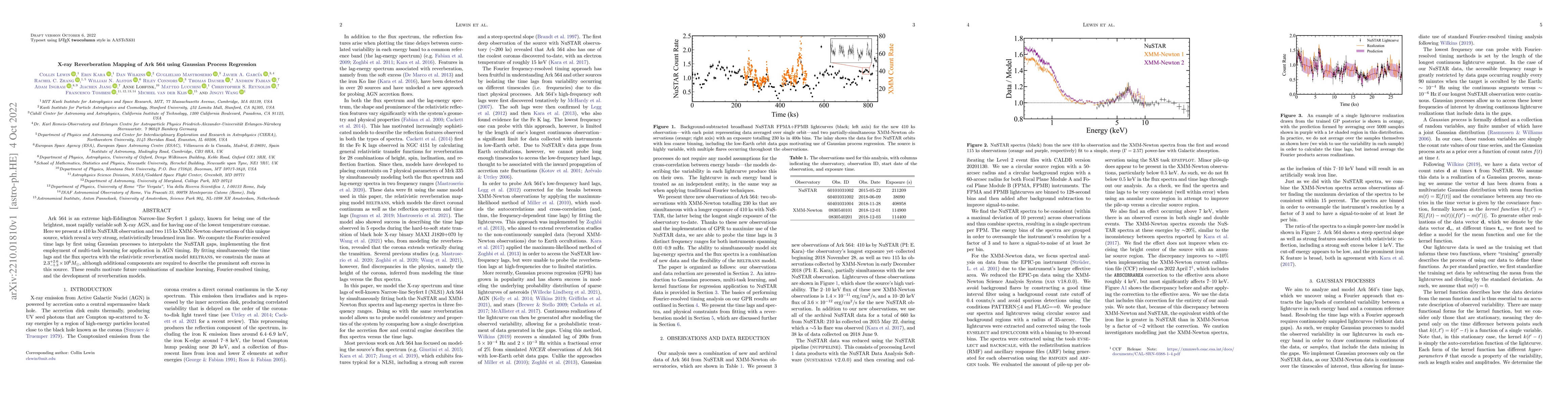 Thumbnail for X-ray Reverberation Mapping of Ark 564 using Gaussian Process Regression