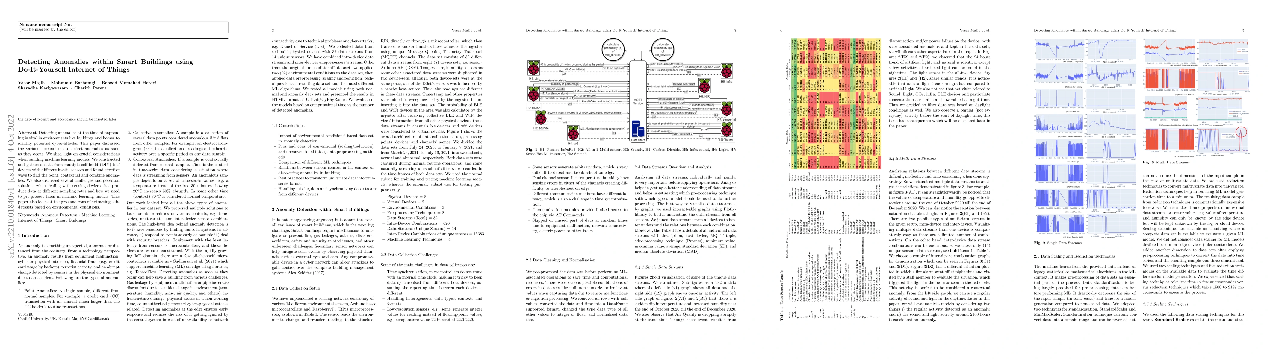 Thumbnail for Detecting Anomalies within Smart Buildings using Do-It-Yourself Internet
  of Things